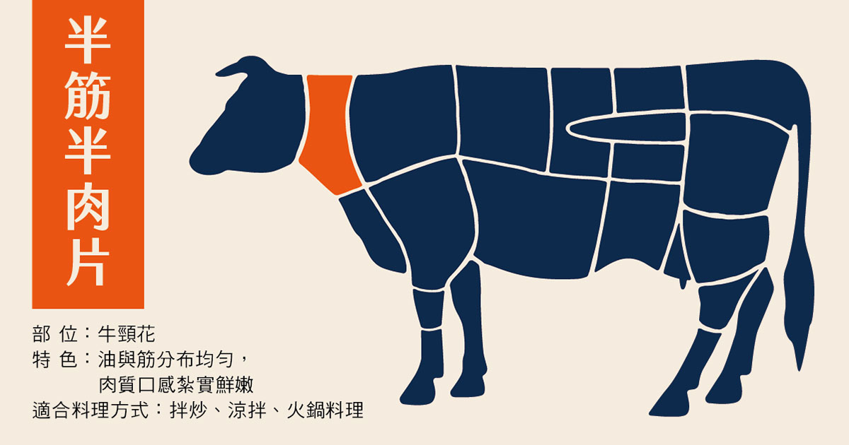 台灣牛的半筋半肉片選用部位為牛頸花，特色是油與筋分佈均勻、肉質口感扎實，牛頸花肉最適合拌炒和涼拌或是煮火鍋。