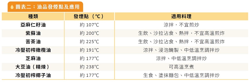 油品發煙點及應用