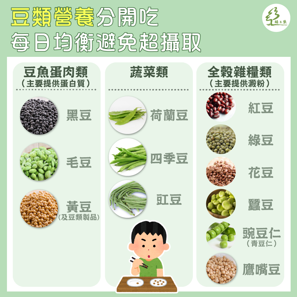 豆類營養大不同,每日均衡避免超攝取