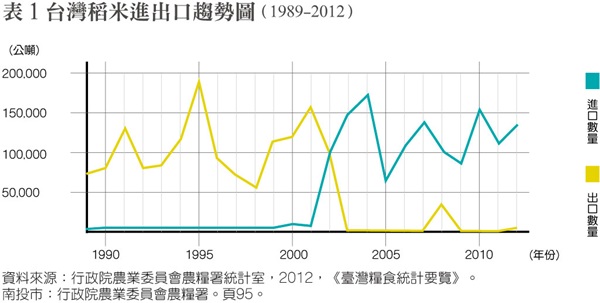 M-201406-129-p1801稻米進出口趨勢圖-600