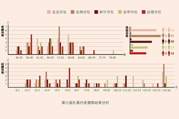 201701_社員投票_數據分析