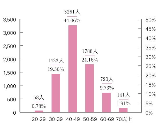 讓共購美談，在新的世代流 (3)